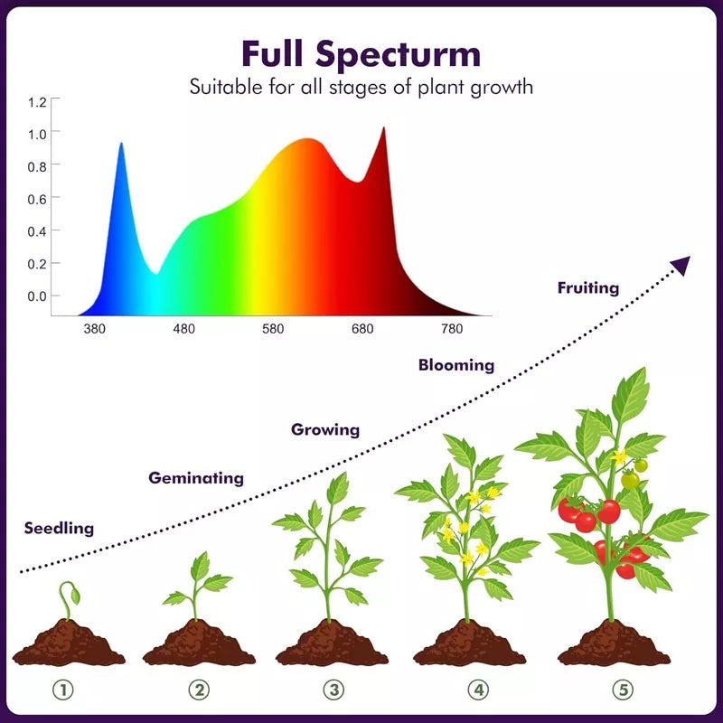 UV-IR Included Hanging Grow Lights for Indoor Plants Seedling 1000W