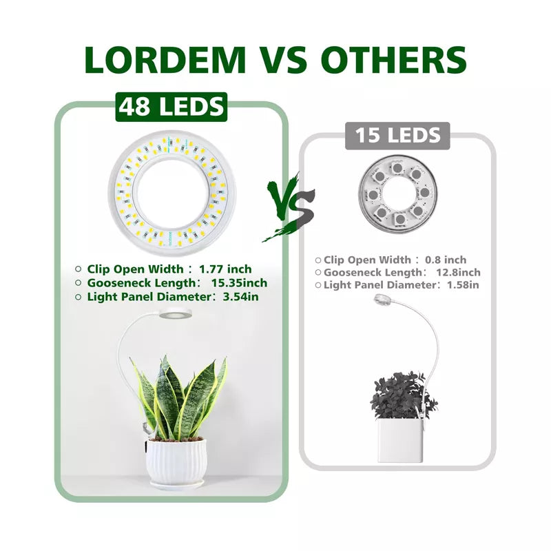 Full Spectrum Pot Clip LED Plant Growth Light 2 Pack-A3