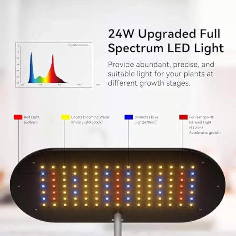 Hydroponics Growing System Indoor Garden with LED Grow Light