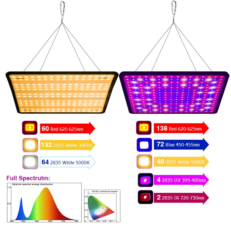 LED Grow Lights -A10