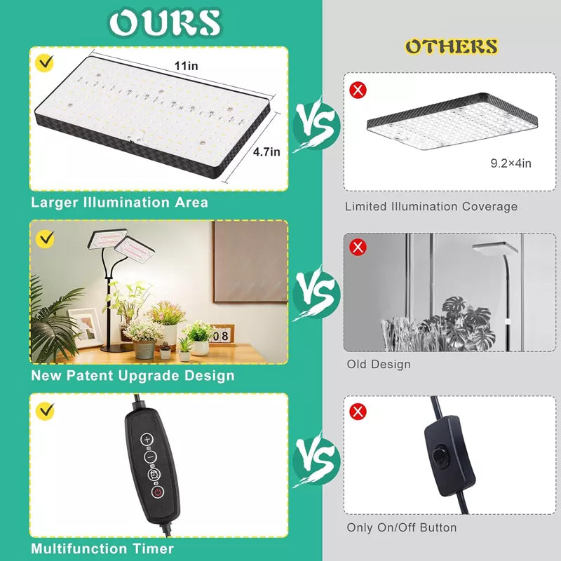 Upgraded Desk Grow Lights for Indoor Plants Dual-Head - A11