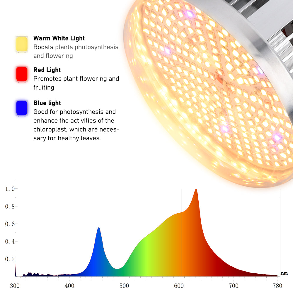 4-Pack 150W LED Grow Lights - A8