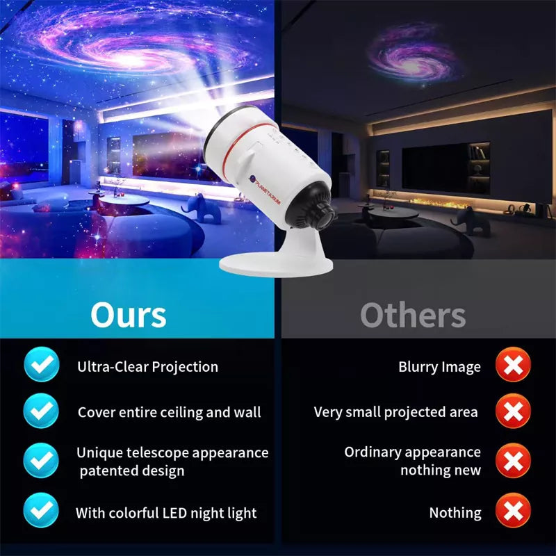 2025 Upgraded Planetarium Galaxy Ceiling Projector for Bedroom with HD